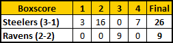 Box score