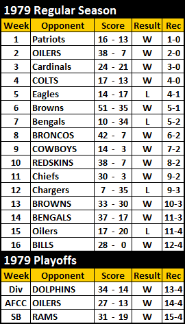 1979 Steelers Schedule