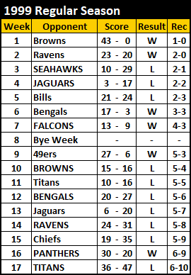1999 Steelers Schedule