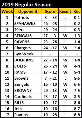 2019 Steelers Schedule