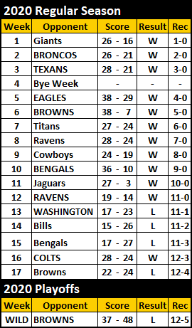 2020 Steelers Schedule